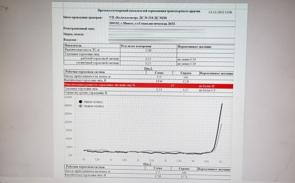 Нет катализатора — нет «дозвола». Как водители проходят техосмотр по новым правилам Нет катализатора — нет «дозвола». Как водители проходят техосмотр по новым правилам