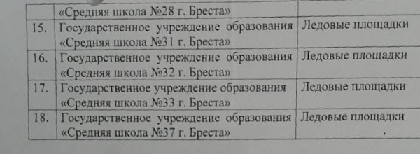 В Бресте готовят для заливки катки. Где они будут? В Бресте готовят для заливки катки. Где они будут?