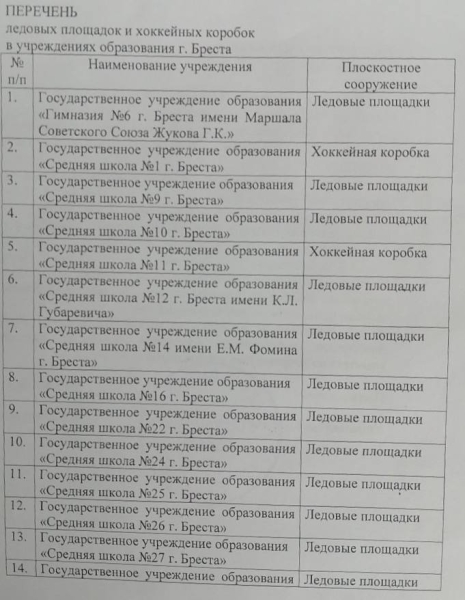 В Бресте готовят для заливки катки. Где они будут? В Бресте готовят для заливки катки. Где они будут?