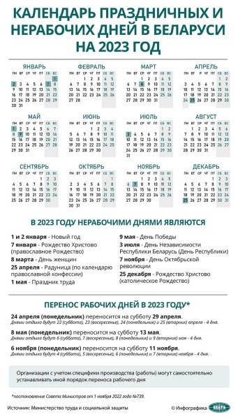 Как белорусы будут отдыхать и работать в 2023 году: календарь праздничных и нерабочих дней Как белорусы будут отдыхать и работать в 2023 году: календарь праздничных и нерабочих дней