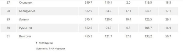 Сколько топлива может купить среднестатистический белорус? Свежий рейтинг Сколько топлива может купить среднестатистический белорус? Свежий рейтинг