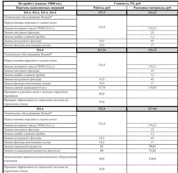 «Отдал полпенсии за первое ТО!». Пенсионер возмущен стоимостью обслуживания у дилера Renault «Отдал полпенсии за первое ТО!». Пенсионер возмущен стоимостью обслуживания у дилера Renault