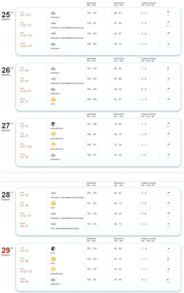 В Бресте ожидаются дожди и грозы. В МЧС напомнили правила поведения в непогоду В Бресте ожидаются дожди и грозы. В МЧС напомнили правила поведения в непогоду