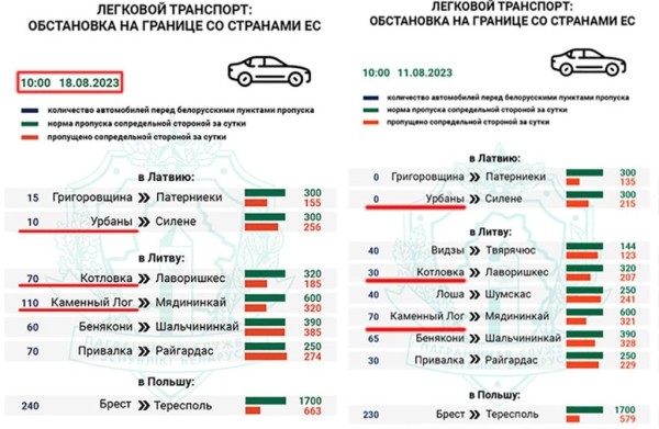 Литва закрыла два пункта пропуска на границе с Беларусью. Как изменились очереди? Литва закрыла два пункта пропуска на границе с Беларусью. Как изменились очереди?