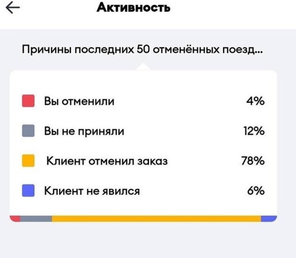 &laquo;В месяц получается 5 000 злотых&raquo;. Белорус устроился на работу в польское такси и рассказал о своём доходе