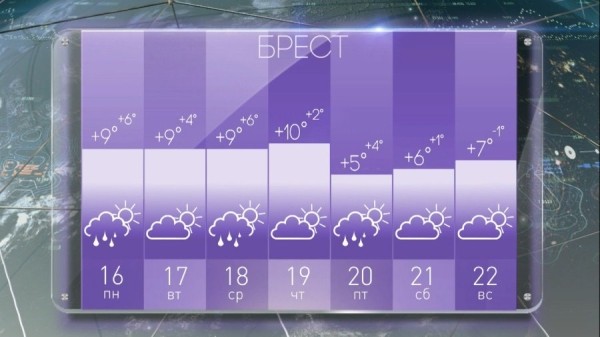 Синоптик Рябов рассказал, какая погода ждет белорусов на предстоящей неделе Синоптик Рябов рассказал, какая погода ждет белорусов на предстоящей неделе