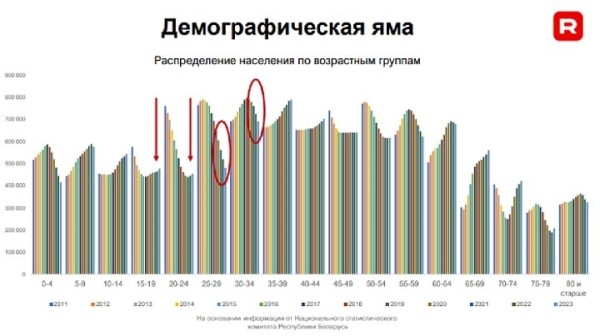 Рост зарплат и дефицит кадров – смотрите, что происходит на рынке труда в Беларуси
