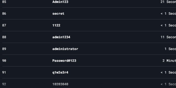 Этот пароль снова стал самым популярным (и потому его легко взломать)