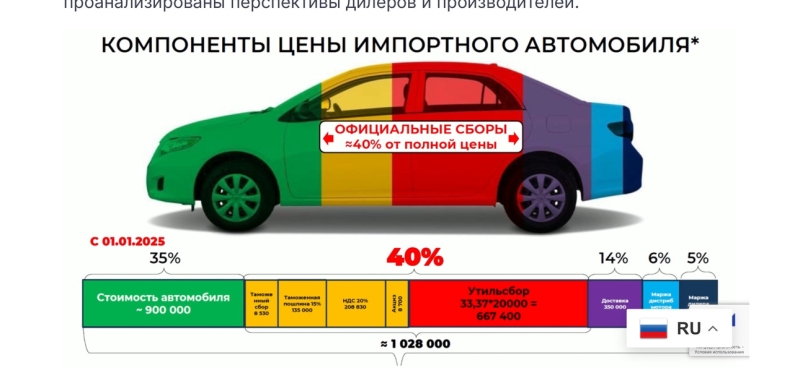 Глава РОАД Алексей Подщеколдин: власти страны обрушили российский авторынок Глава РОАД Алексей Подщеколдин: власти страны обрушили российский авторынок