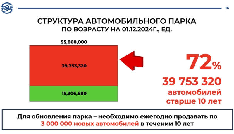 Кто больше: сколько автомобилей реально не хватает российскому рынку