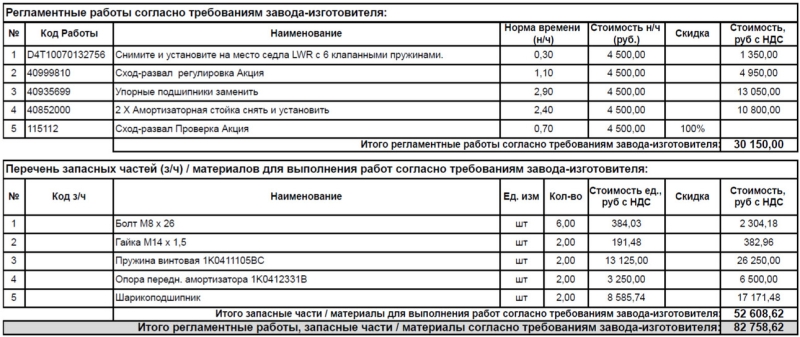 Наценка — больше 200%: как нас «разводят» в сервисах официальных дилеров