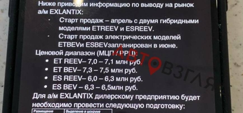 Названы российские цены машин Exlantix и сроки запуска их электрических версий