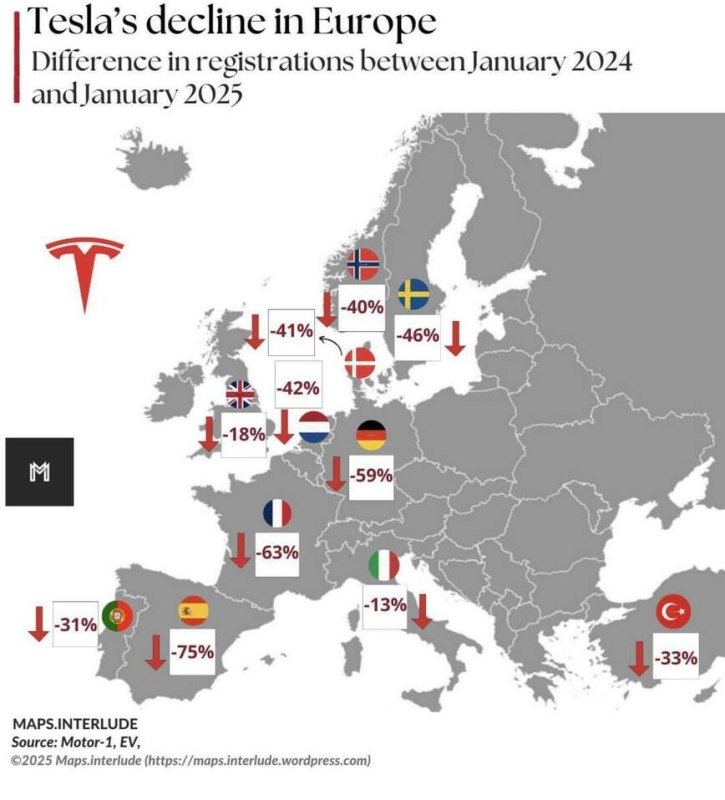 Европейская дискриминация: почему в Европе обвалились продажи Tesla Европейская дискриминация: почему в Европе обвалились продажи Tesla